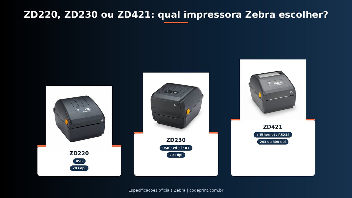 ZD220, ZD230 ou ZD421: qual impressora Zebra escolher?