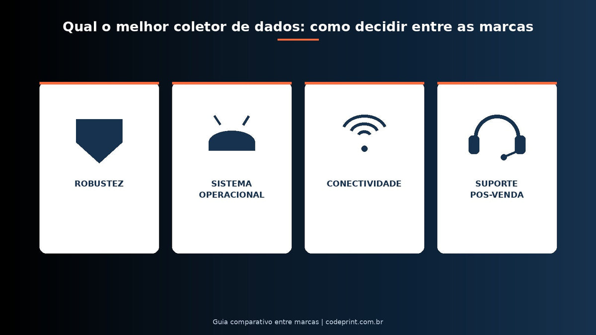 Qual o melhor coletor de dados: como decidir entre as marcas